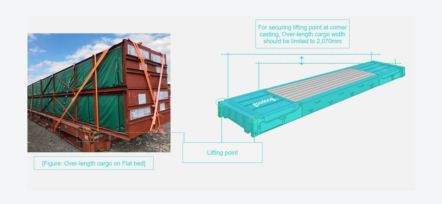 Restrictions of Flat Racks