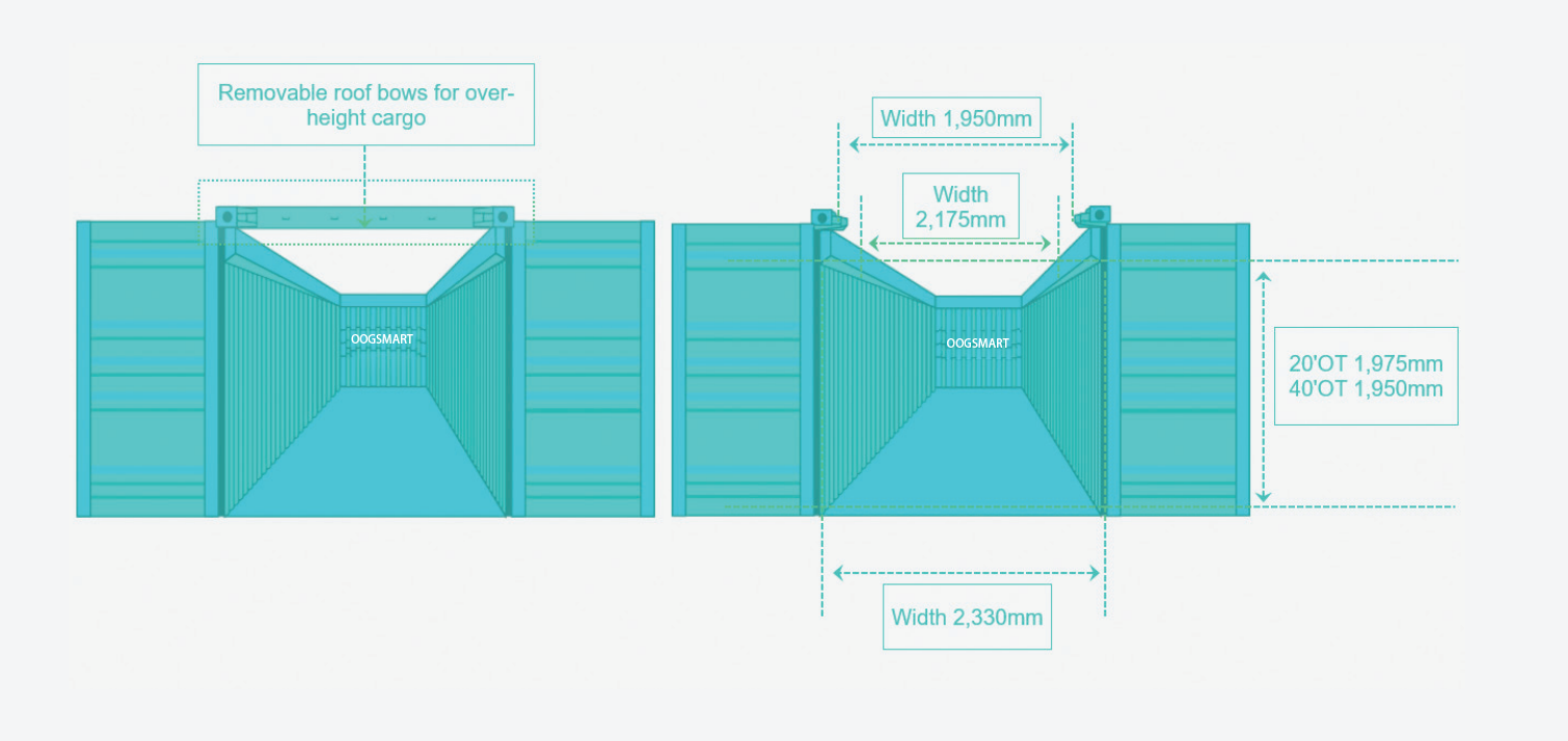 Specification of Open Tops